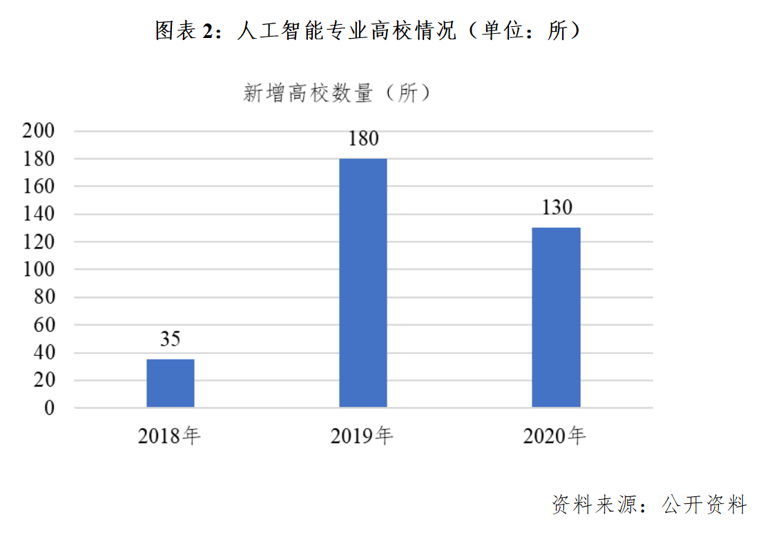 人工智能的就业前景和就业方向，未来职业发展的热门领域