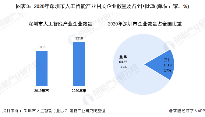 人工智能就业现状及前景分析，知乎热议背后的真相