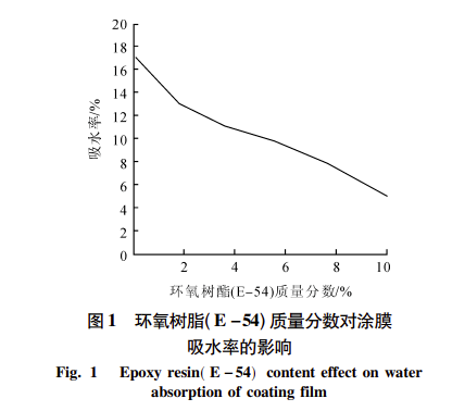 HDPE和聚氯乙烯管，区别与特性分析