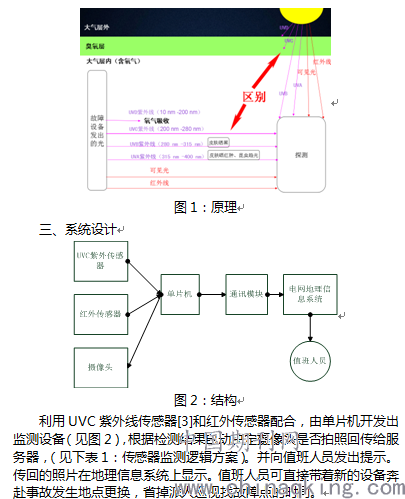 输配电专业类别详解