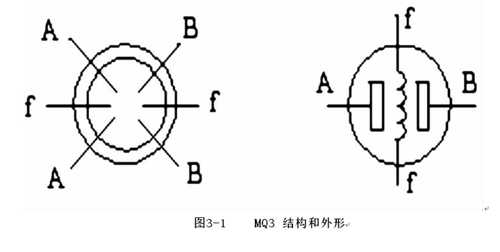 温度传感器与苯的检测方法和原理是否相同