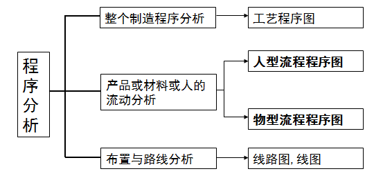 电源适配器工艺流程图及其详细解析