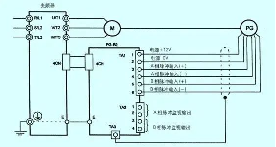 变频器与频率测量法的区别