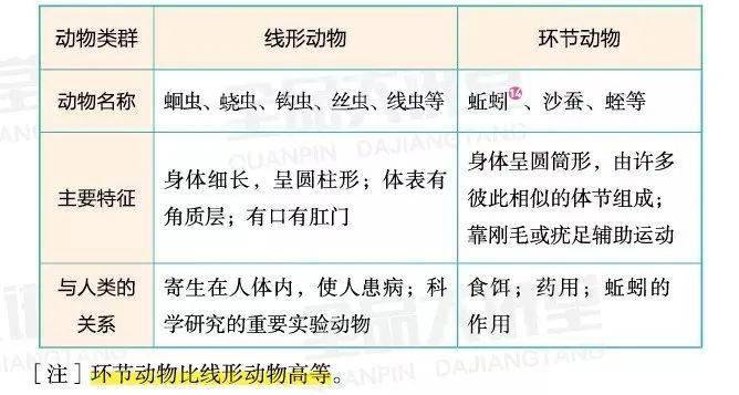 生物识别技术的主要种类及其应用领域