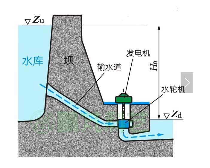 主动投资 第82页