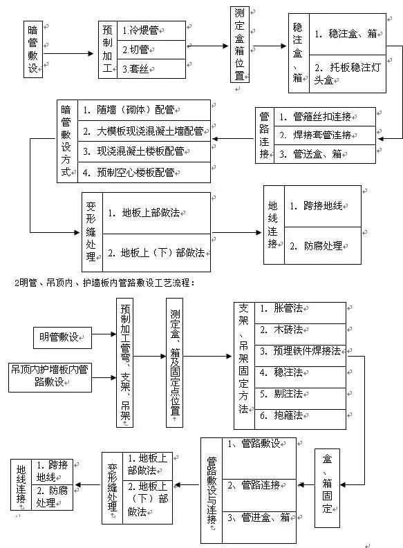 提花布工艺流程解析