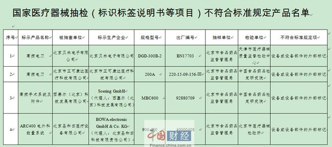 医用帽属于几类医疗器械，定义、分类与监管标准探讨