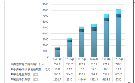 主动投资 第81页