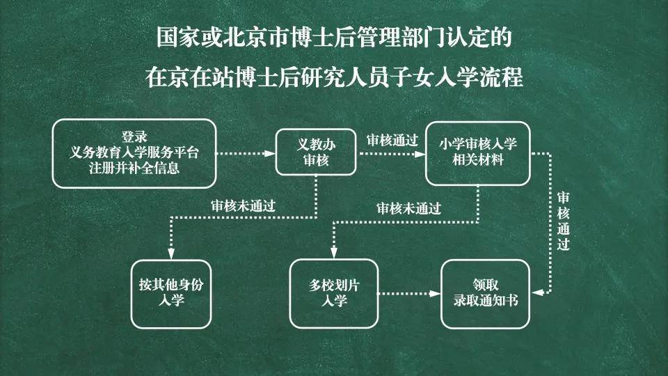 肠衣与呋喃树脂工艺流程图区别