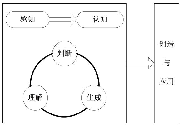 人工智能专业毕业论文选题目的探讨——以本科层次为例