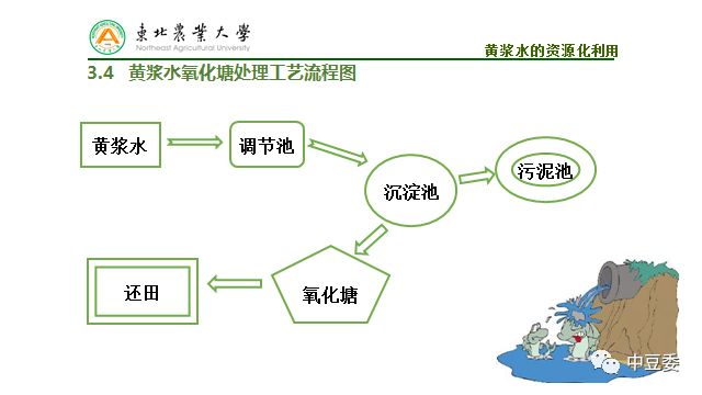 废品再利用，实现资源可持续性的重要途径