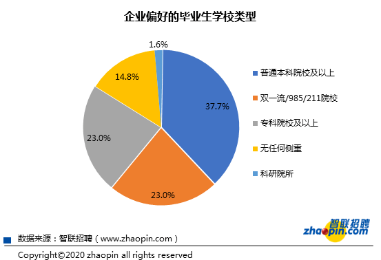 制动系配件与人工智能本科毕业生的就业前景分析