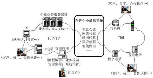 可视电话工作原理，结合技术与通信的奇妙融合