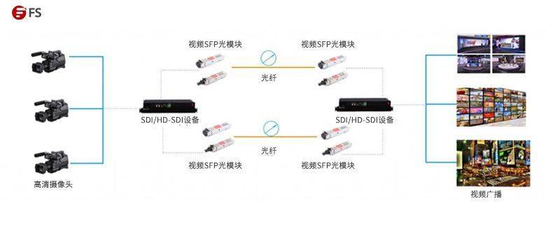 收发器安装步骤详解视频教程