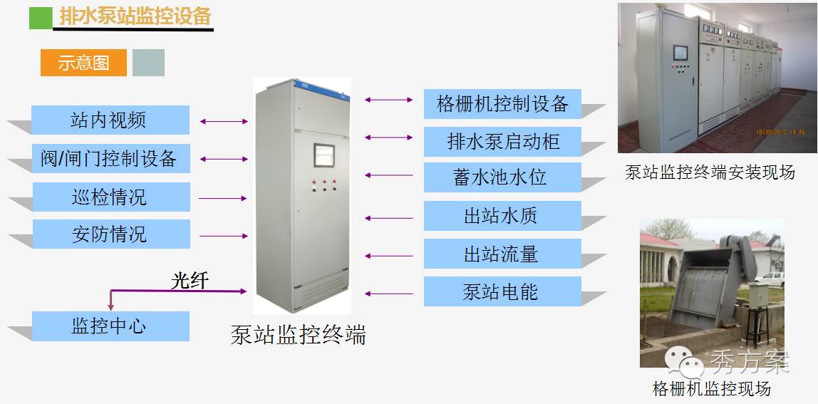 温控设备包括及其在现代社会的应用