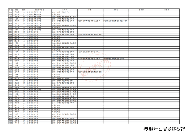 南京奥特净化工程有限公司的综合评价