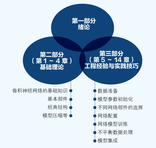 网络工程与通信工程，深度解析二者的异同与应用前景