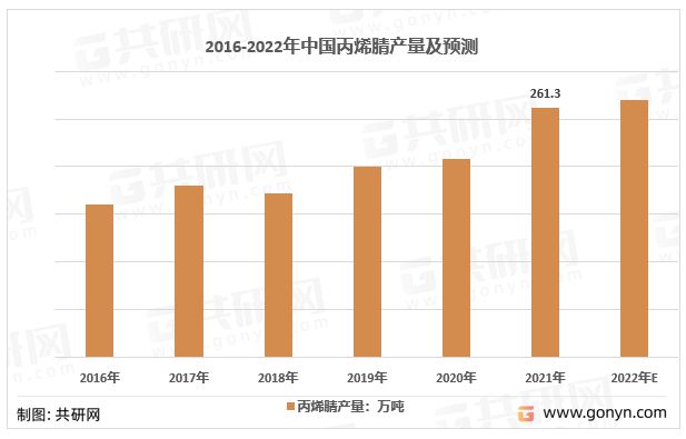 合成橡胶与合成树脂，性质、应用与未来发展