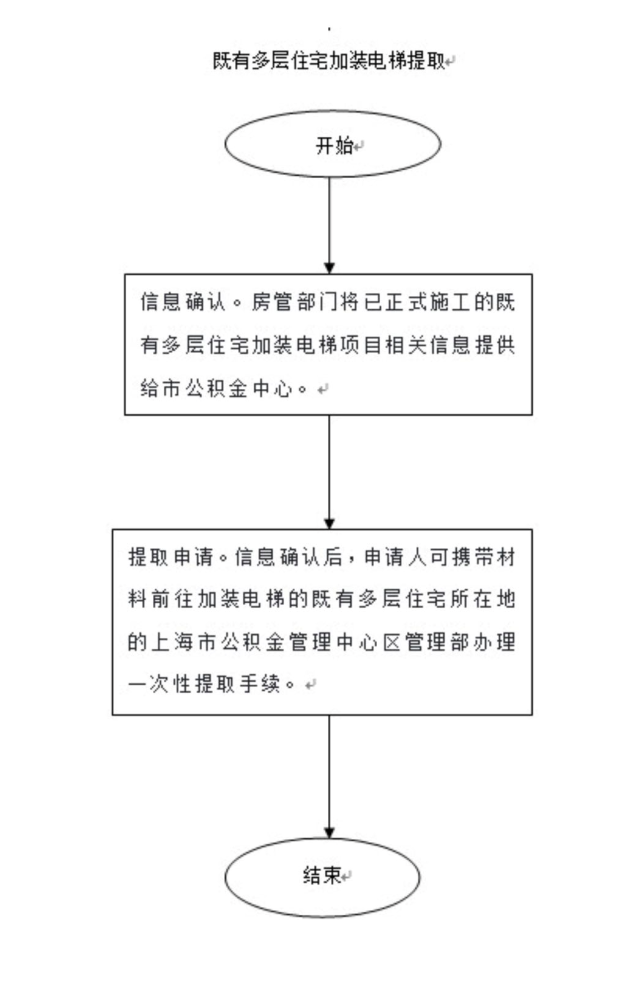 电梯读码器价格及其相关因素探讨