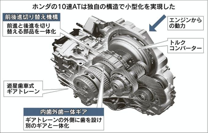 离合器盖的定位方式和结构分析