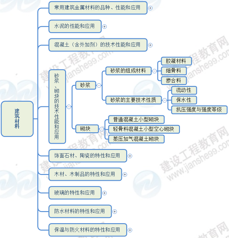 主动投资 第75页