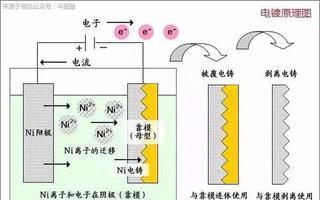 护角的材质及其应用概述