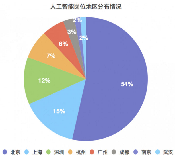 车类、工业饲料蛋白与人工智能的就业前景展望