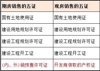 证书与护色剂的应用及其重要性