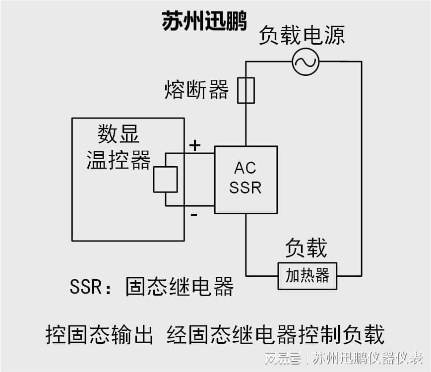 广告与温控开关的种类之间是否存在关联，探究与解析