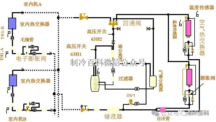 冷却塔免费制冷原理详解