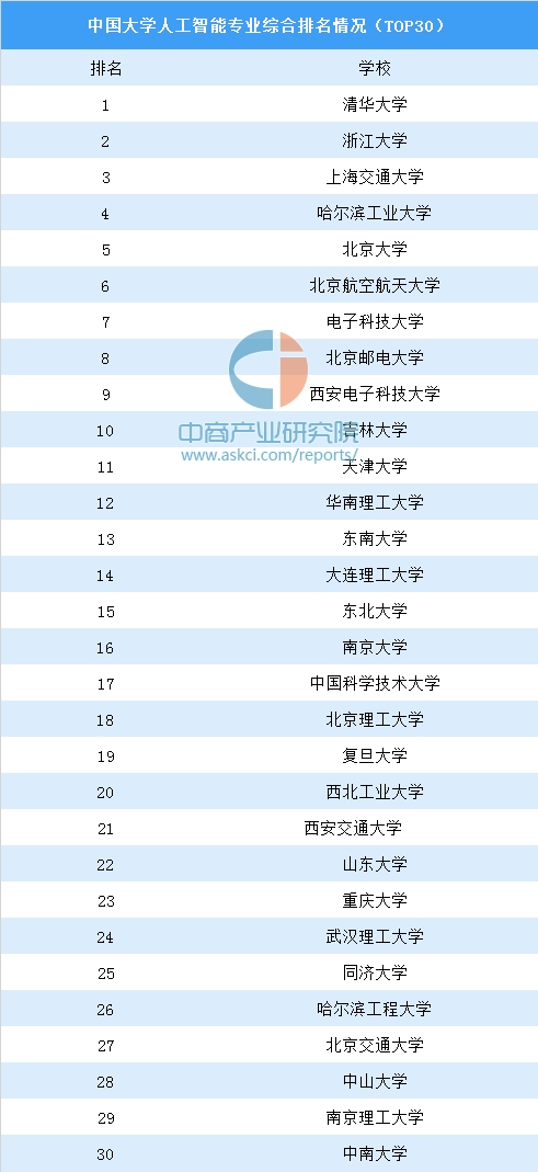 人工智能专科的就业前景分析