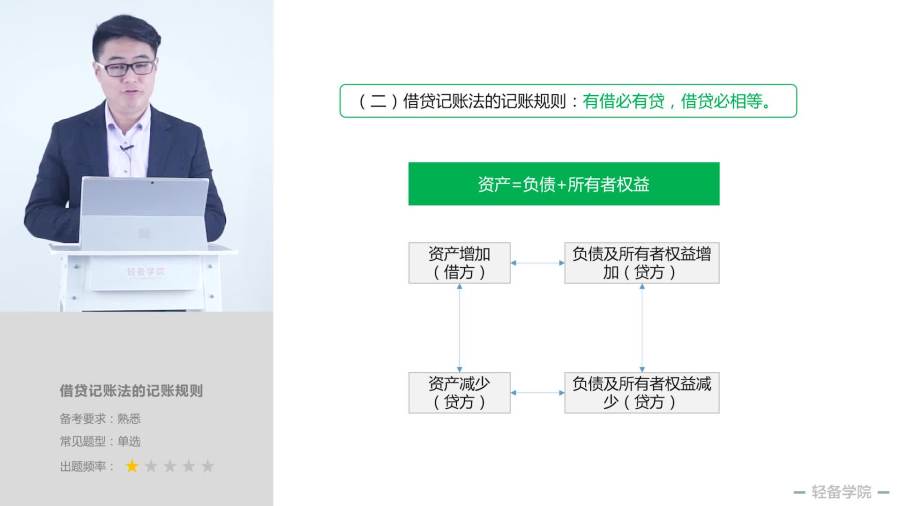 财务凭证作用，企业经济管理的核心要素