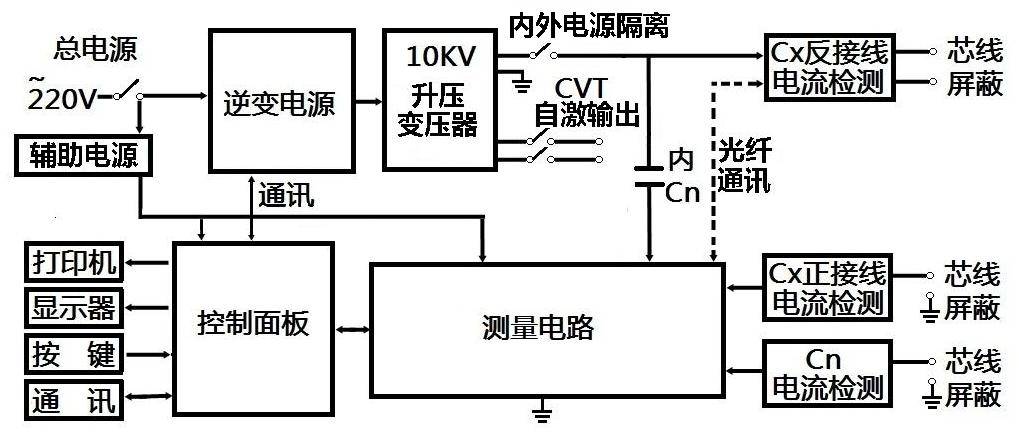 电动车检测仪器，技术原理与应用价值