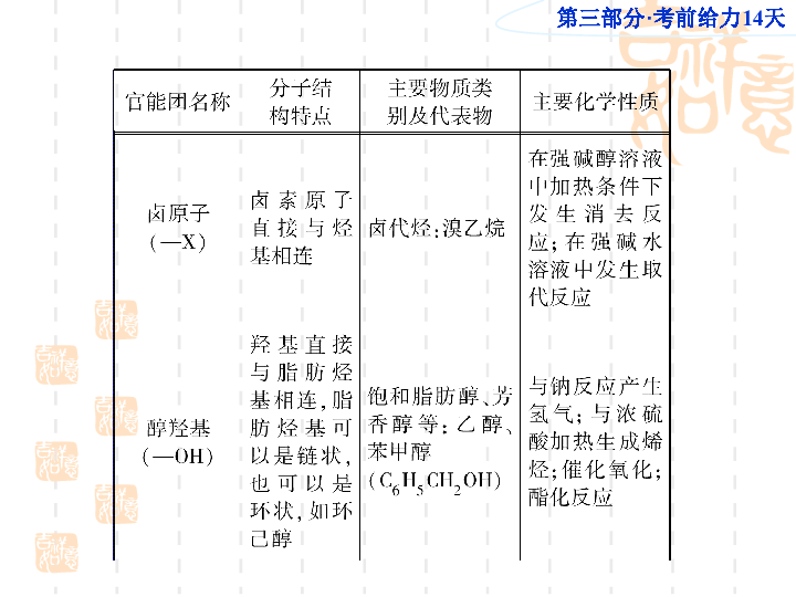 羧酸盐是有机物吗？——探究其化学属性及定义