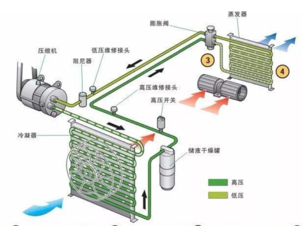 生物能源与制动系统的配件组成