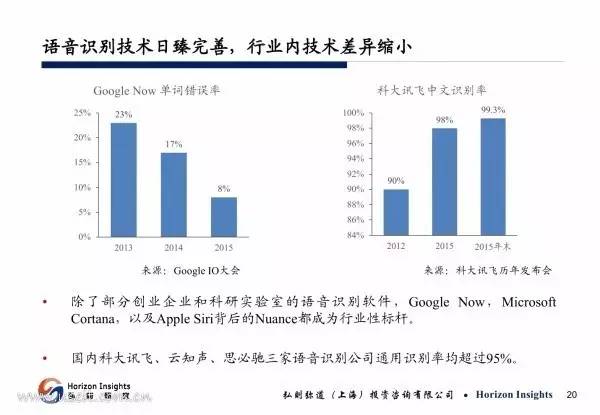 人工智能专科就业率及其影响因素分析