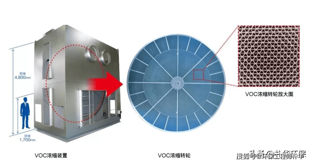 工业烤箱与探玉石的仪器区别，功能、应用与技术差异