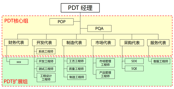 UPS工作的全面解析，工作环境、职责、挑战与机遇