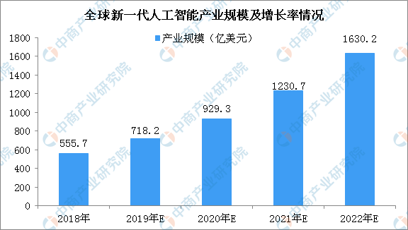 人工智能专业的就业前景和方向分析