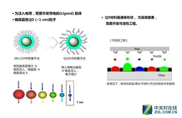 发光二极管模组，技术解析与应用前景