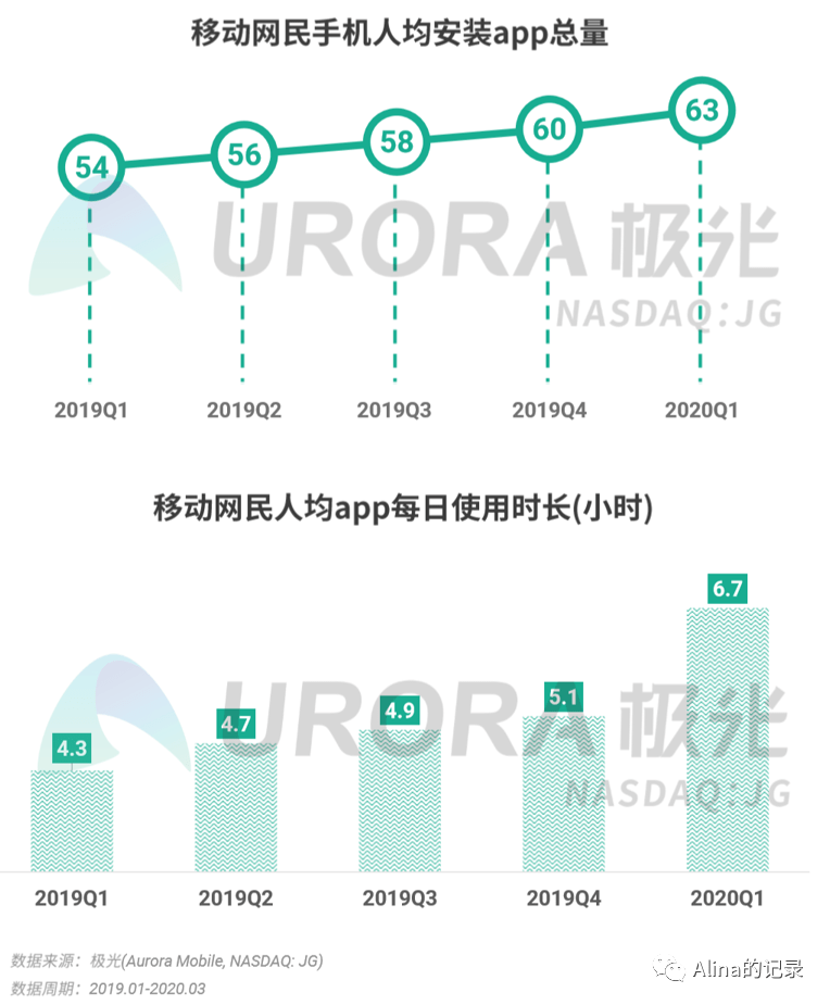 声讯业务，通信行业的关键一环