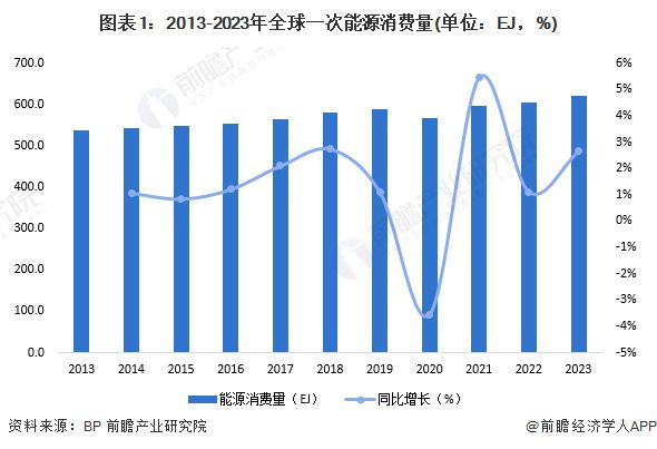 人工智能就业方向及工资水平概述