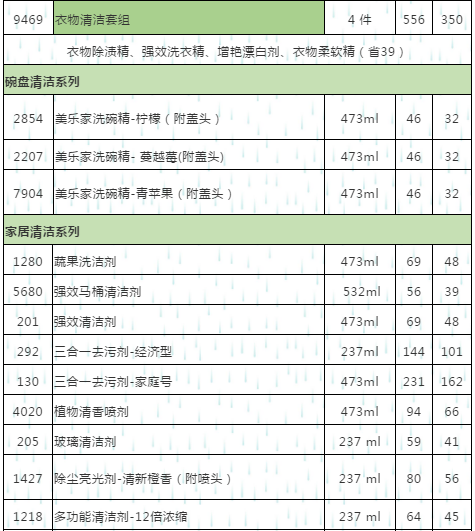 个人卫生用品分类目录详解