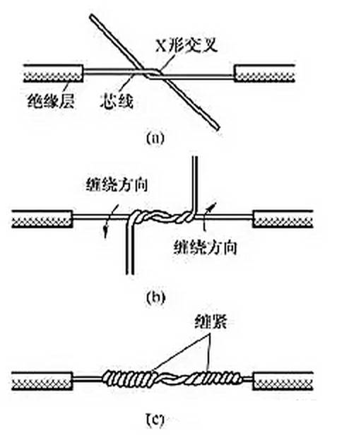 电缆与电缆之间的连接方式，原理、步骤与注意事项