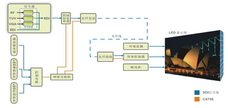 公共广播系统接线指南