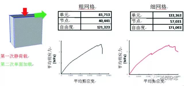 探照灯分析，功能、应用与性能评估