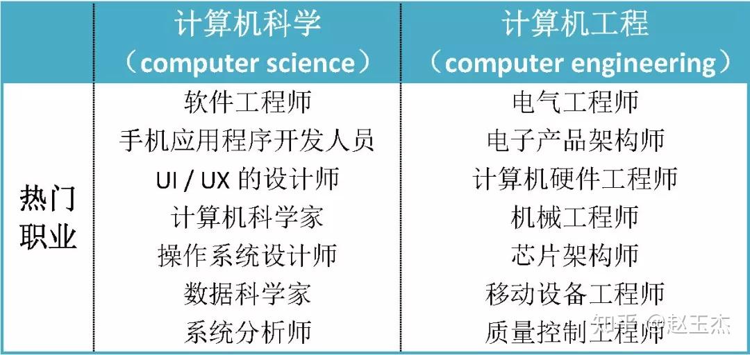 轻便摩托车与船舶涂装工程师待遇比较，职业发展与薪酬差异分析