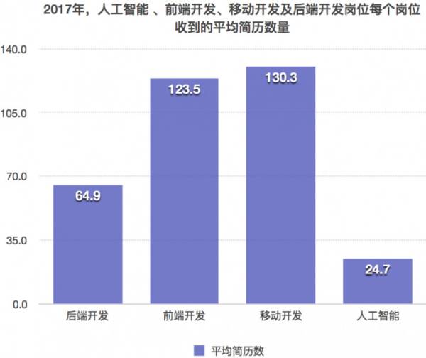 人工智能专业就业方向及前景分析