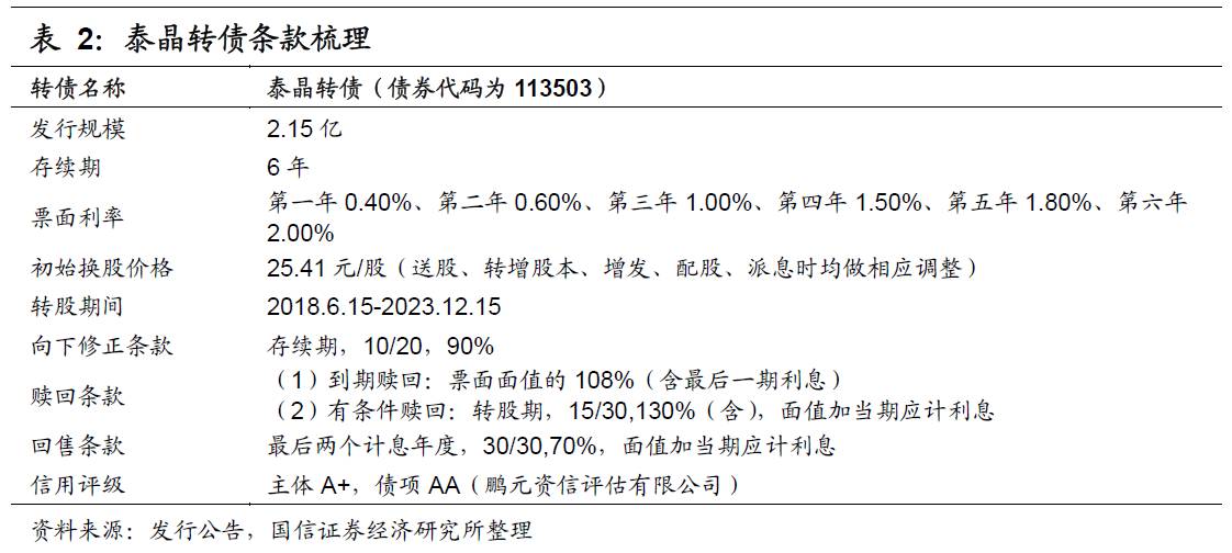 晶体谐振器价格走势分析