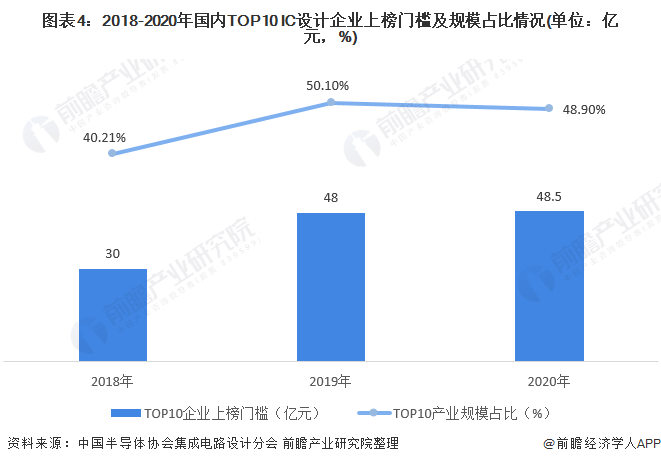 无线安全与平面设计与制作就业前景展望